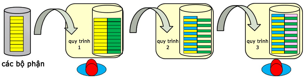 Lô chìm (chìm tích lũy)